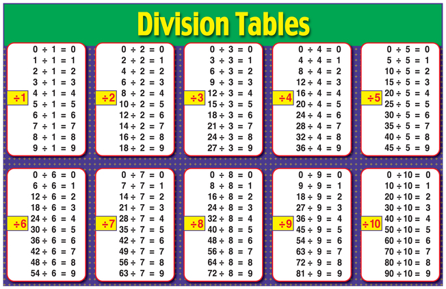 Image Gallery math division table